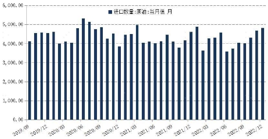 国信期货：多空因素交织 油价维持区间震荡