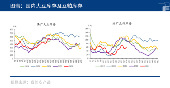 大豆豆粕:进入关键生长周期,美豆易涨难跌?