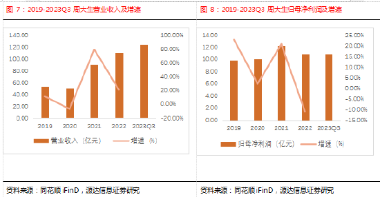 源达行业研究:黄金避险需求凸显,钟表珠宝行业三季报业绩稳定增长