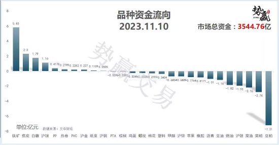 中粮势赢交易:菜油低位调整 保持弱势