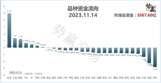 中粮势赢交易：菜油共振走强 如期上破