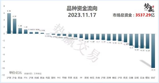 中粮势赢交易:螺纹回调迹象 持多观望