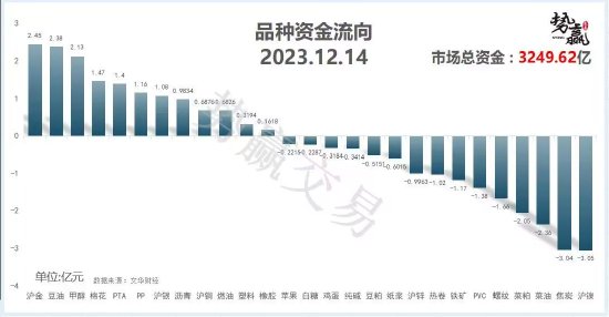 中粮势赢交易:菜油二次探底 观望为主