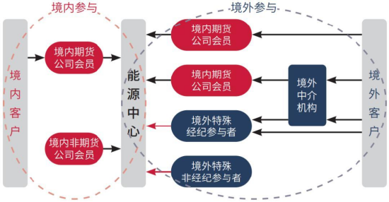 欧线集运的“前世今生”