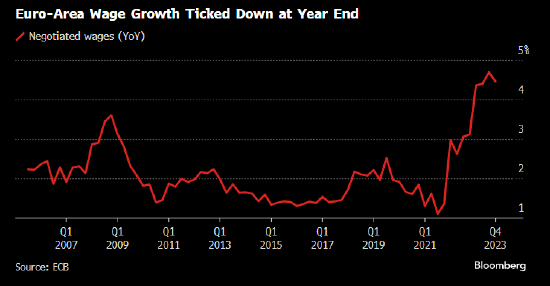 欧洲央行管委muller:需要在首次降息方面保持耐心|欧洲央行_新浪财经