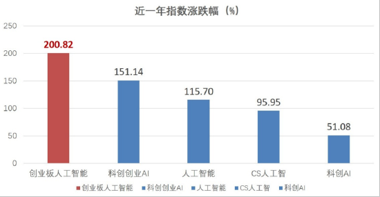  当光速照进财富：一位普通投资者眼中的AI算力革命 股票财经