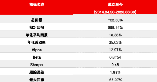 数据来源：Wind，源达信息证券研究所