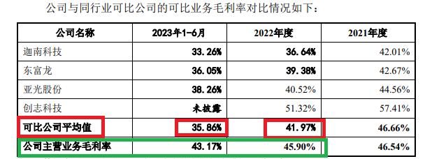 来源：小伦智造公告