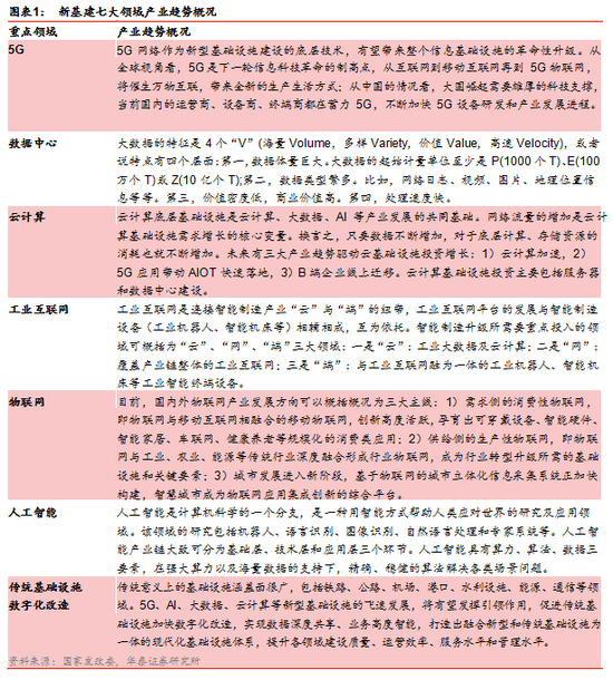 华泰证券：新基建起航 中国创新时代砥砺前行