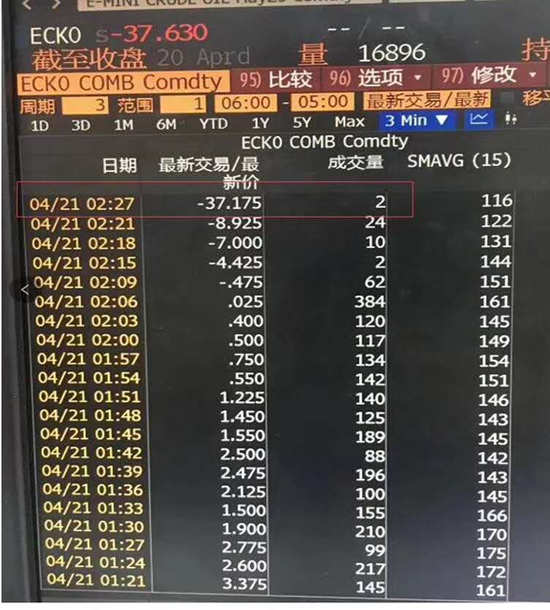 （少数的成交就成功操纵了收盘结算价）