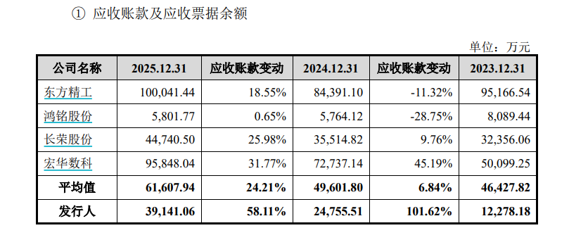 来源：公告