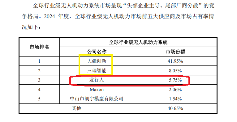 来源：申报材料