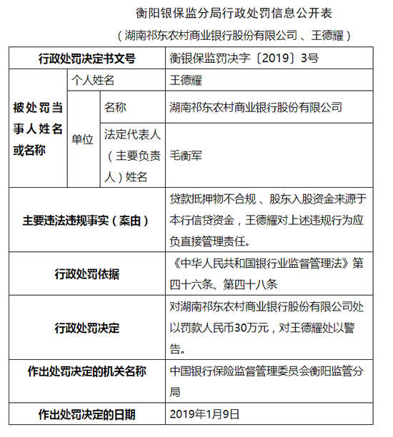 湖南祁东农商行贷款抵押物不合规 被罚30万