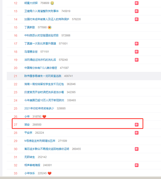 图1：微博热搜榜 截止时间：2021年2月4日14点45分
