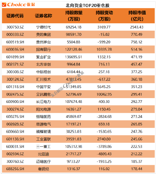 　数据开首：Choice