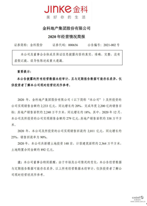 领跑管理红利时代，金科销售回款率已达90%