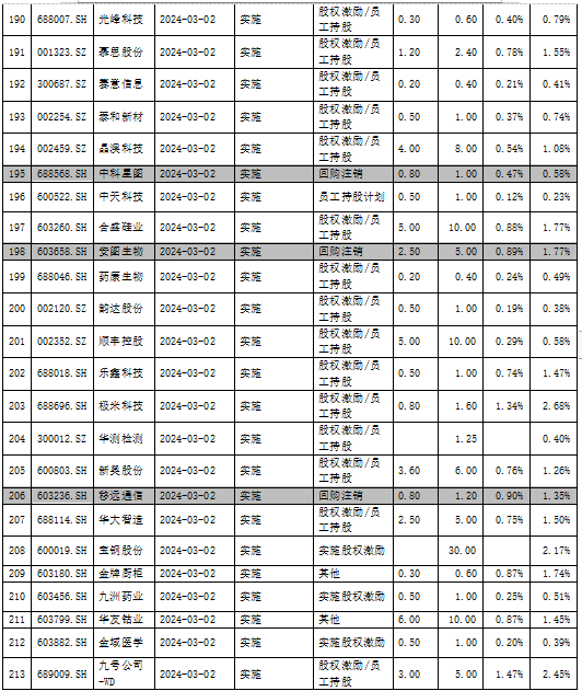 天舒胶囊说明书图片