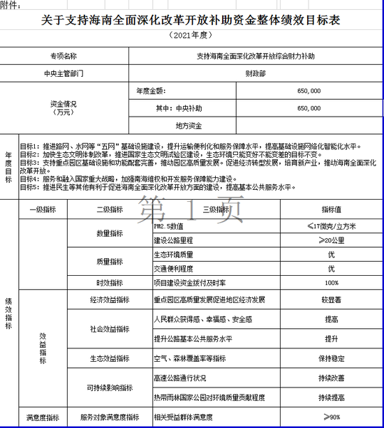 财政部：提前下达2021年支持海南全面深化改革开放补助资金65亿元