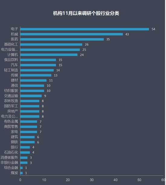 最高大涨160%！29家百亿私募11月追踪个股曝光，迈瑞医疗最受青睐