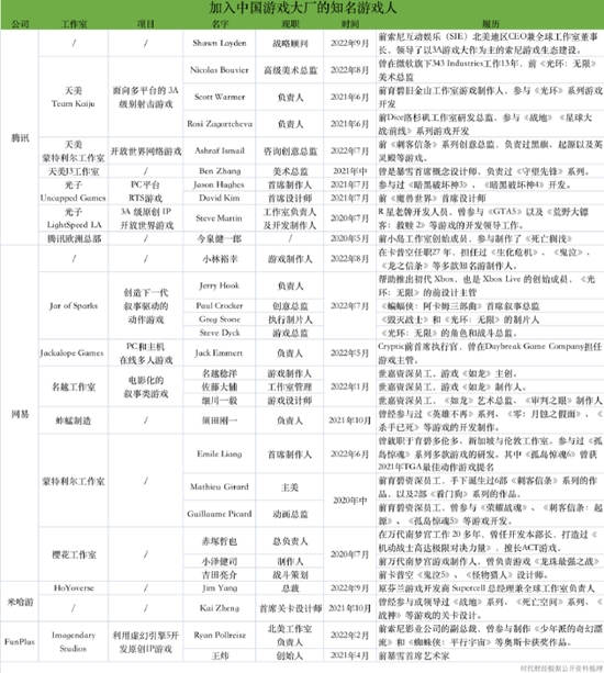 图源：时代财经