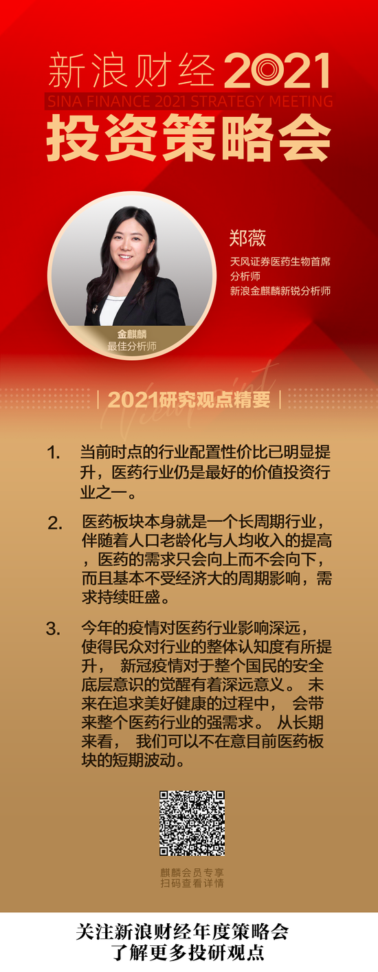 后疫情时代“吃药”行情能否延续？郑薇解读