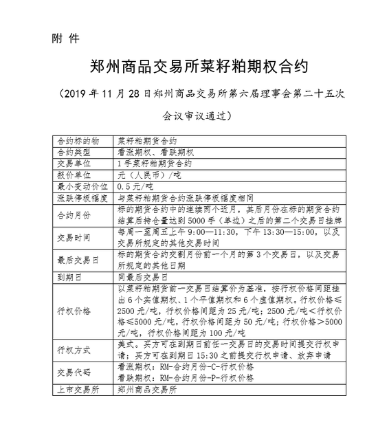 郑商所发布菜籽粕期权合约