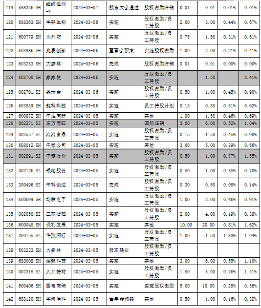 天舒胶囊说明书图片