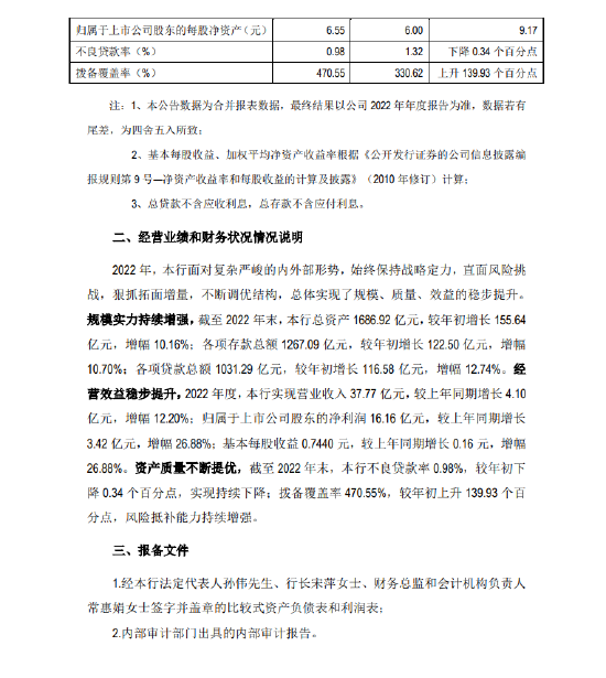 江阴银行业绩快报：2022年净利同比增26.88%