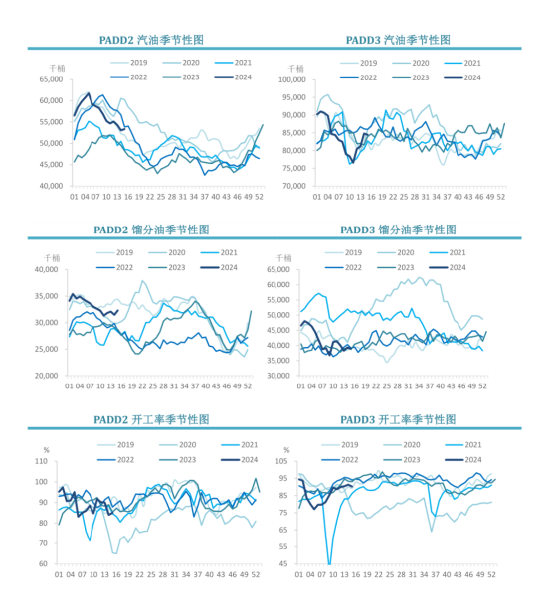 【中粮视点】原油：EIA周度库存报告