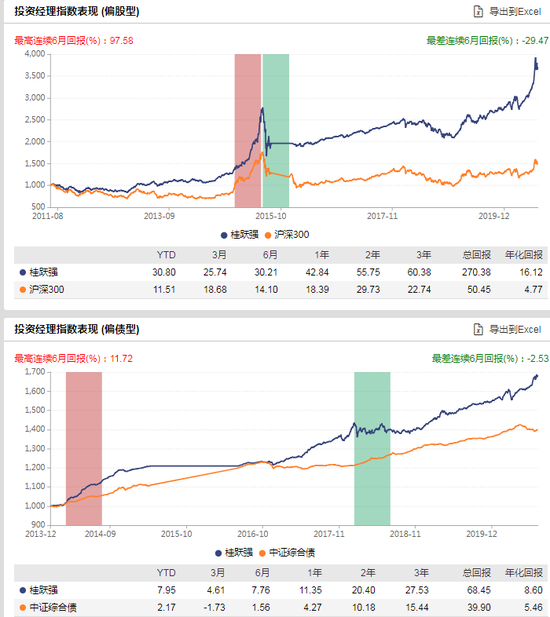[新基认购]泰康蓝筹优势股票发行:桂跃强掌舵 过往偏股年化16.12%