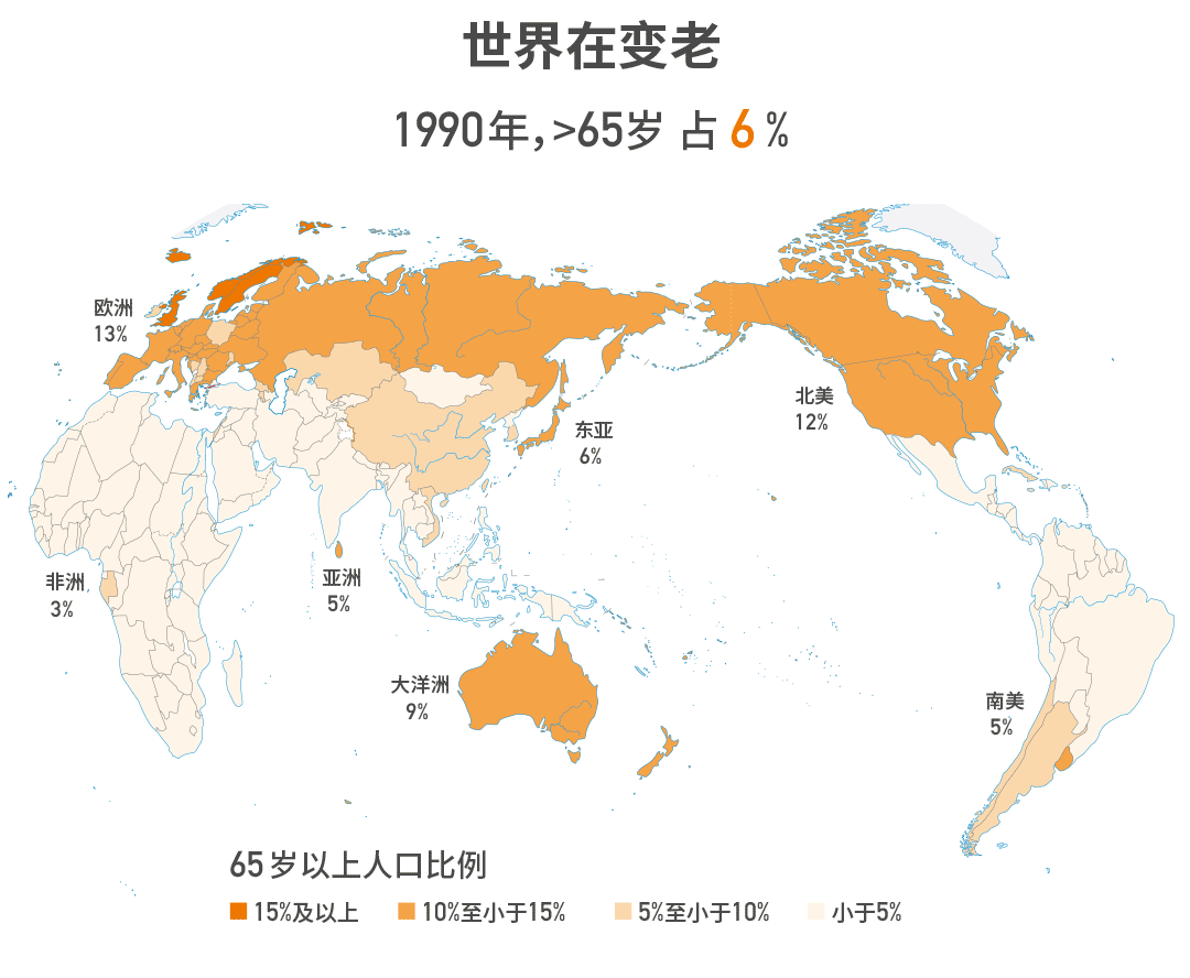 资料来源：联合国经济和社会事务部人口司，泰康保险集团