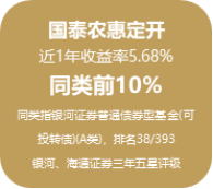 （数据开始：海通证券、星河证券，基金季度讲明；数据适度：2023/12/31。居品功绩依然托管行复核。评级为2024年3月评。以上基金各年度好意思满功绩请见本材料终末的备注。我国基金运作时辰较短，过往功绩不代表将来施展。）