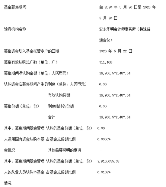 净值增长超31%!“日光基”易方达均衡成长股票仍遭赎回120亿