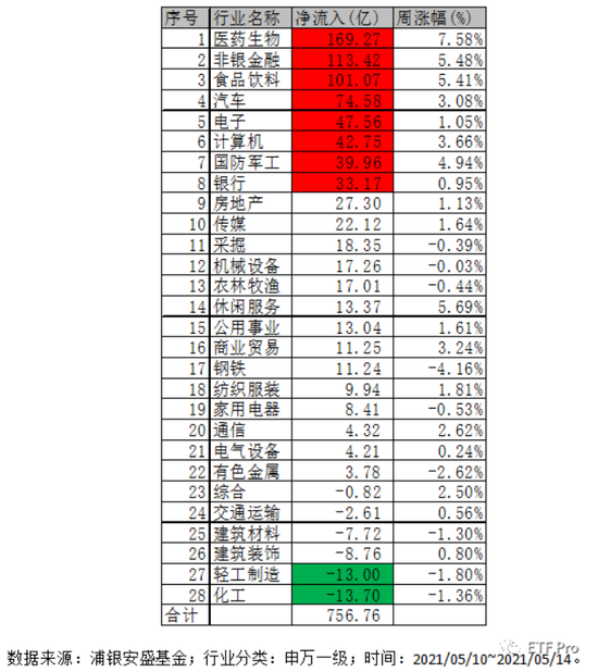 “大宗商品剧烈调整，关注供应恢复情况