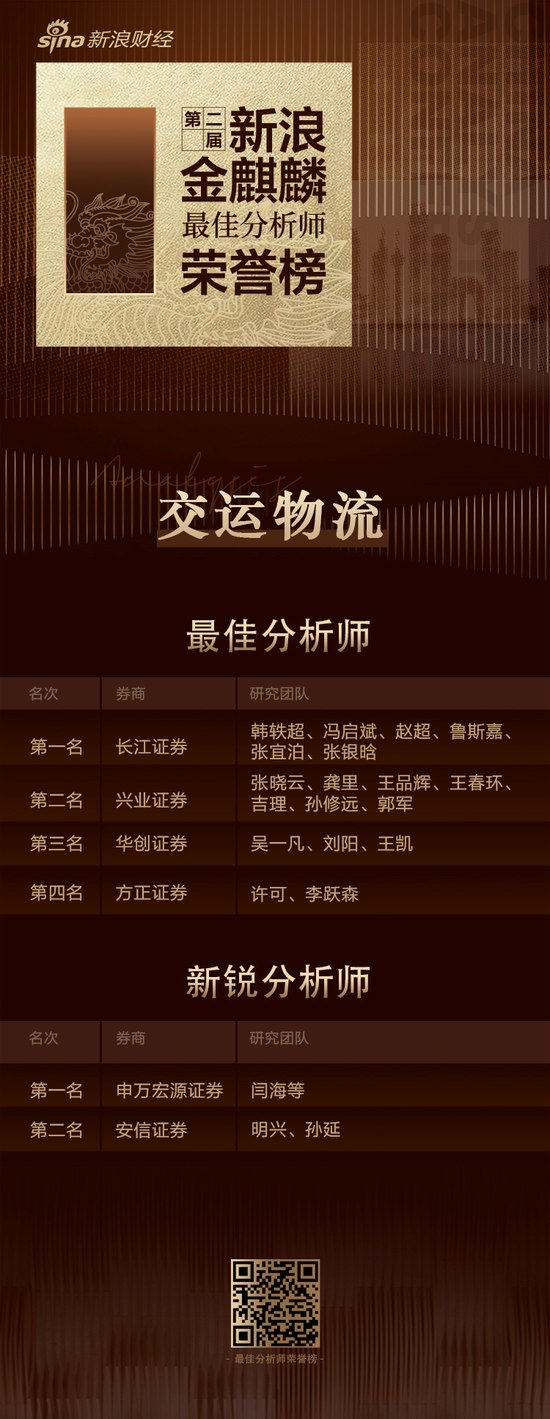 第二届新浪金麒麟交运物流最佳分析师：第一名长江证券（附观点）