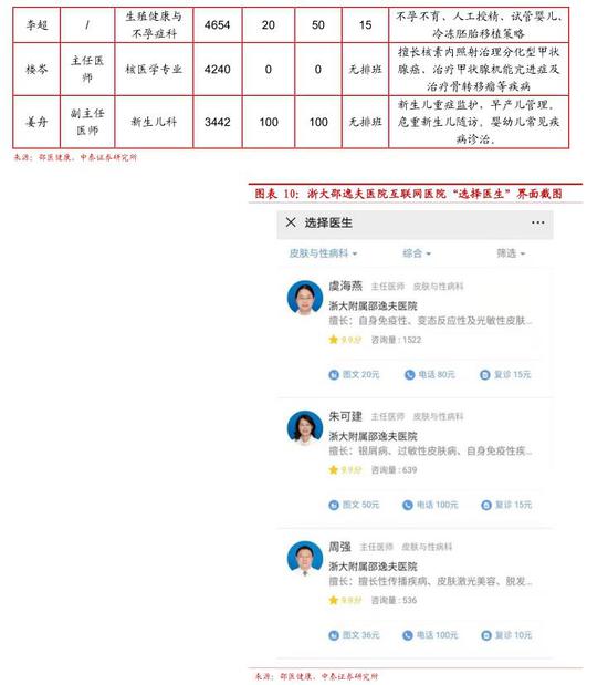 中泰医疗怎么样中泰证券：互联网医疗 青云直上正当时(股)_https://www.jmylbn.com_新闻资讯_第10张