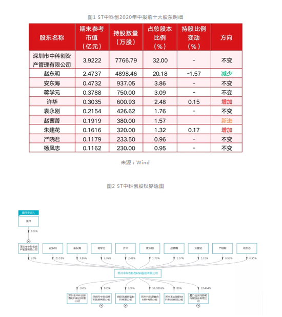 实控人成为黑恶势力 中科新材冤不冤？