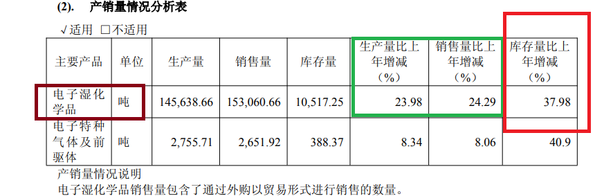 来源：年报