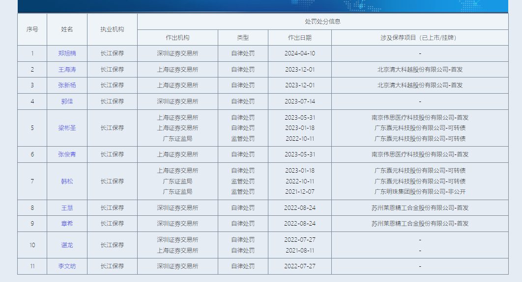来源:中证协官网