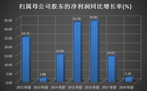 数据来源：wind，新浪财经