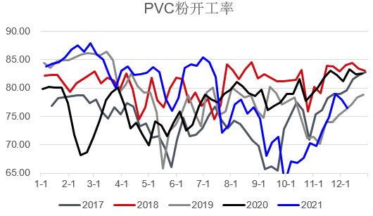 银河期货：PVC：山重水复 柳暗花明