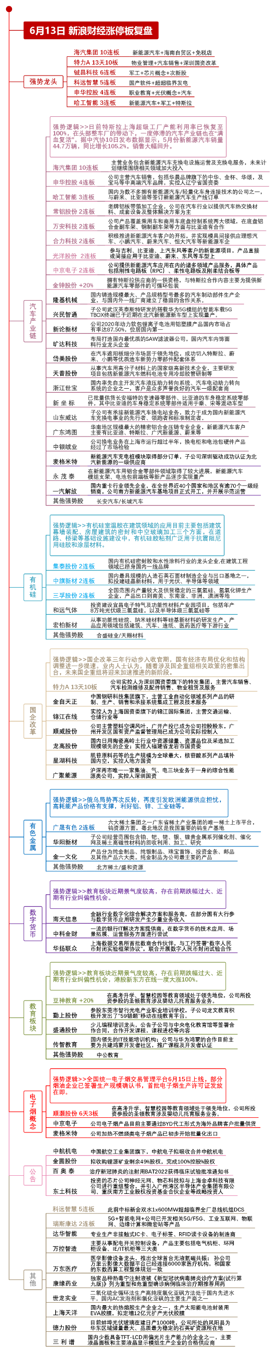 “涨停板复盘：市场低位震荡收跌 汽车板块掀涨停潮