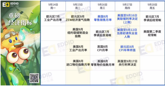 艾德财报提醒-明源云今日招股，Adobe等公司将发布财报
