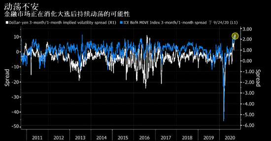 高盛：当前市场需减少对美国大选结果延迟可能颠覆市场的预期