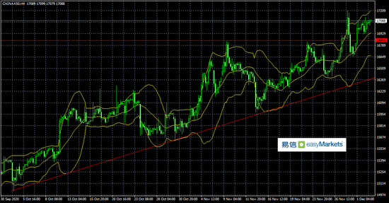 易信:美元指数跌破91创2年半以来新低 后市关注英欧贸易谈判影响