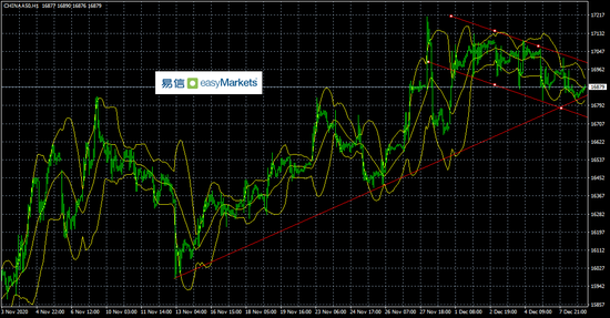 易信:日内英欧领导人会谈消息将决定非美走势方向