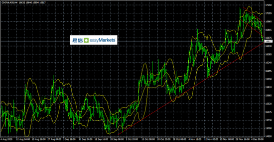 易信:基本面消息巨大利空令市场追求美元流动性 推升美元冲上91
