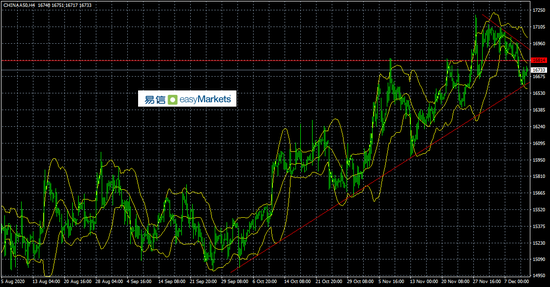 易信:欧银利率决议令欧元利空兑现 欧元引领非美货币反弹