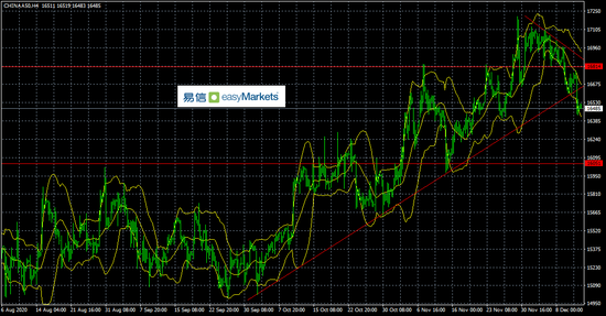 易信:英欧领导表示愿意继续就贸易协议进行谈判 非美集体高开