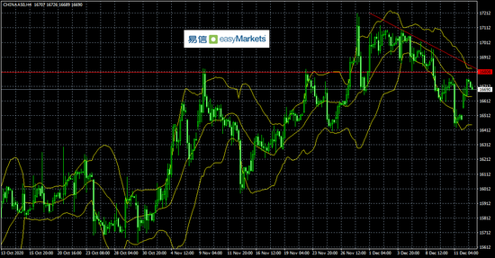 易信:当前市场投资情绪变化较快 非美走势大幅震荡